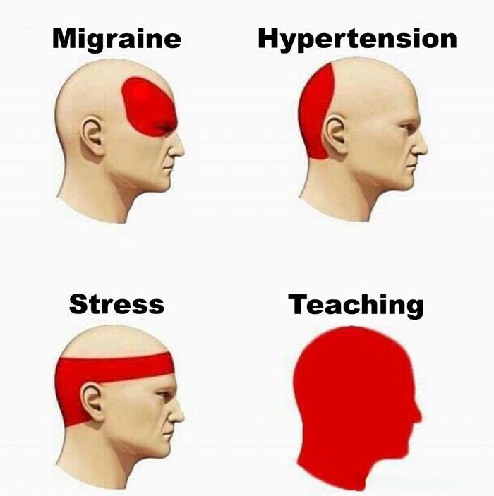 Headache Types