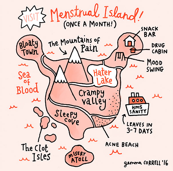 Menstrual island