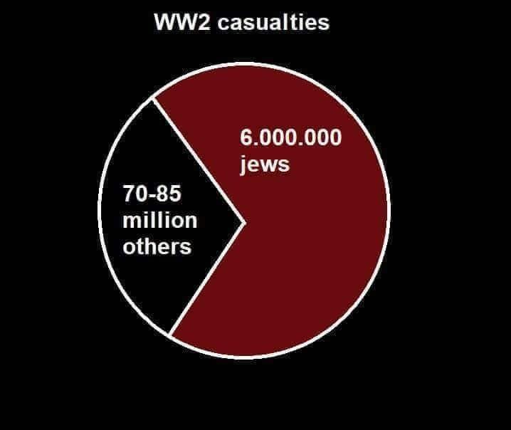 WW2 casualties