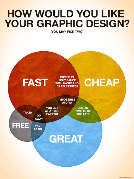 Funny Memes that Every Graphic Designer will Recognize from Their Own Life